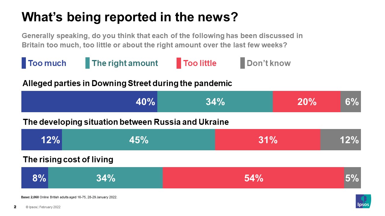 What's being reported in the news?
