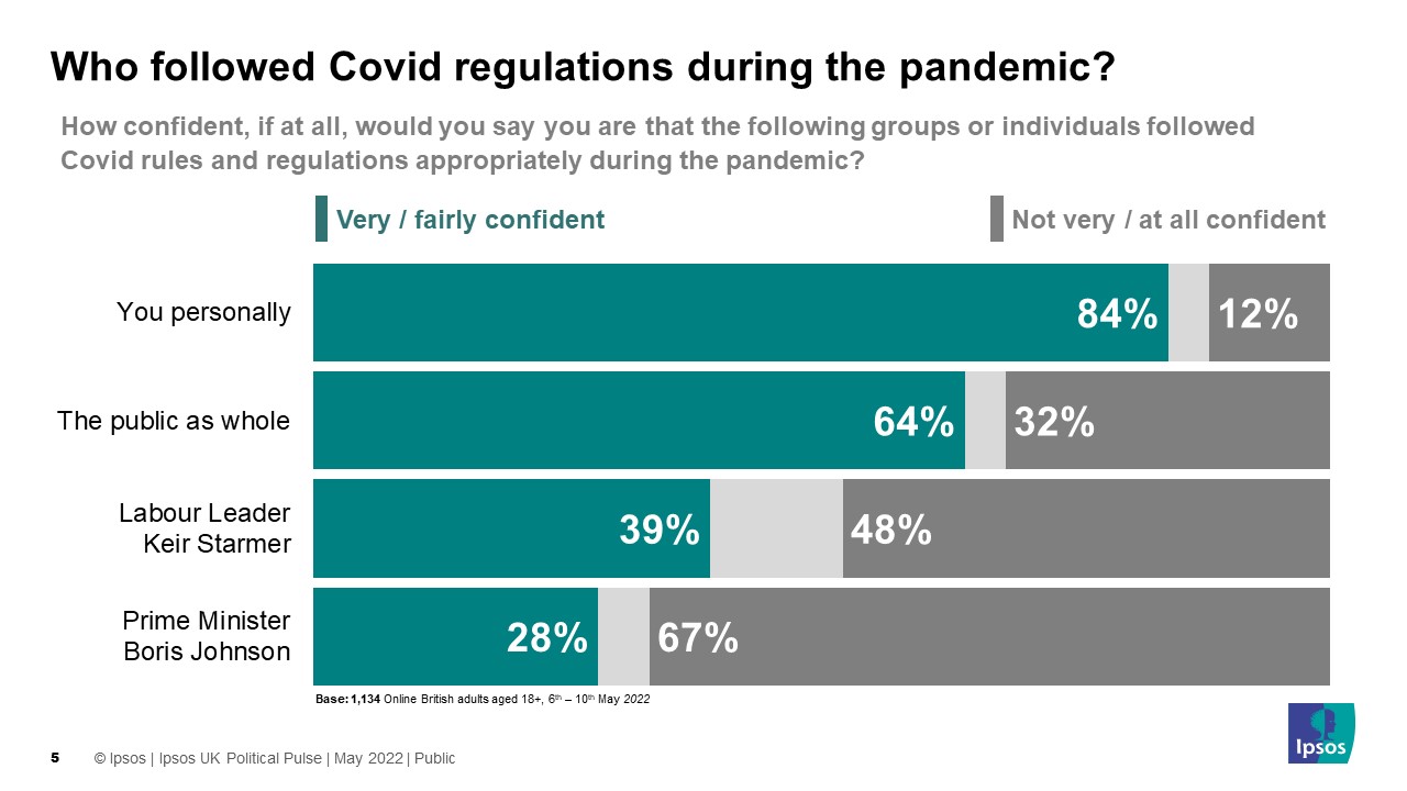 Who followed Covid regulations during the pandemic?