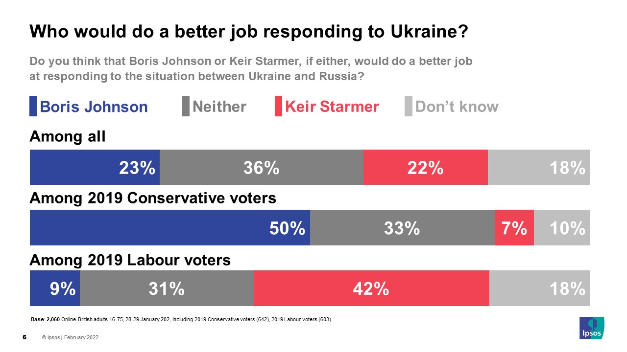 Who would do a better job responding to Ukraine?
