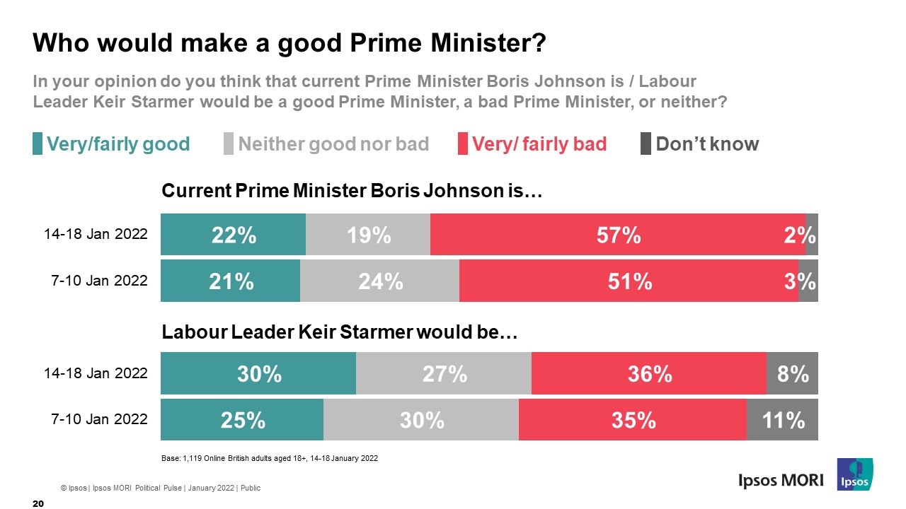Who would make a good Prime Minister?
