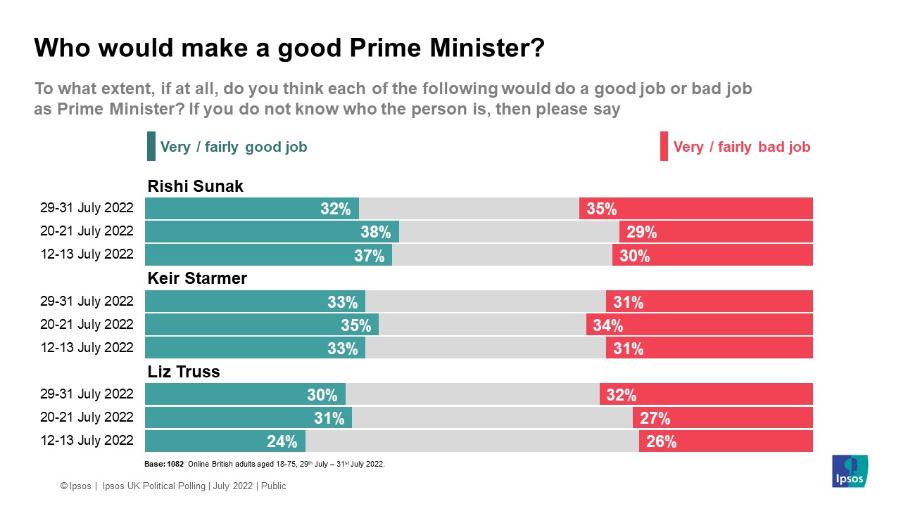 Who would make a good Prime Minister?