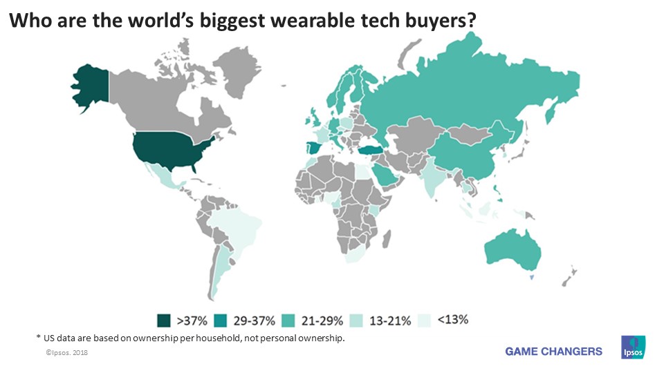 Who are the world’s biggest wearable tech buyers?