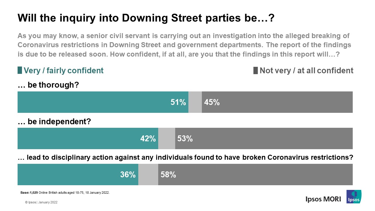 Will the investigation into alleged parties at Downing Street be...
