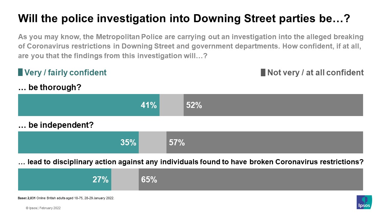 Will the police investigation into Downing Street parties be...?