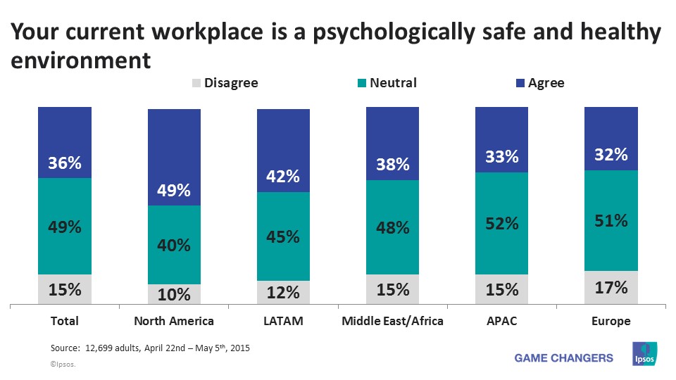 Workplace safe environment
