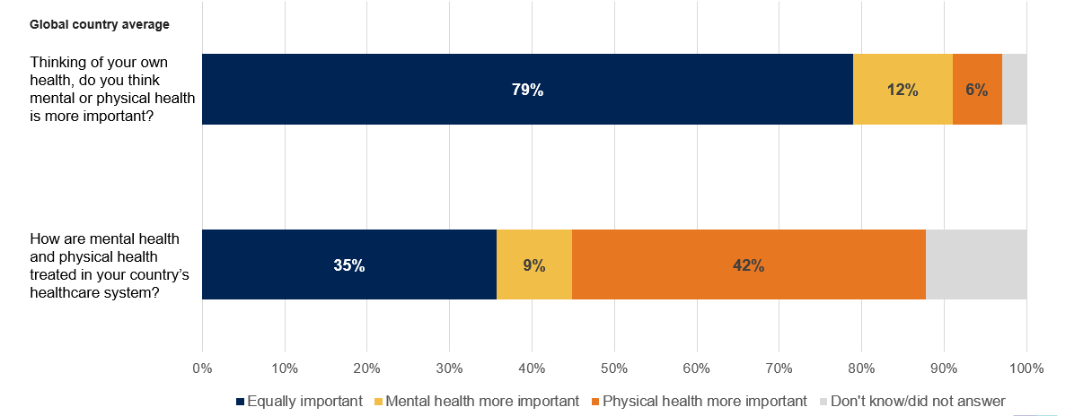 World Mental Health Day Relese Image2