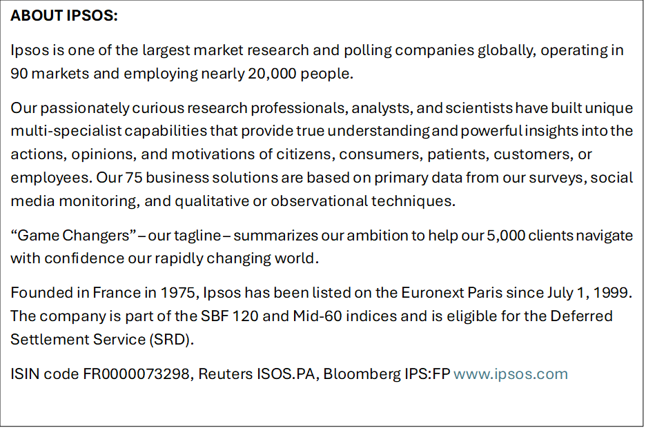 About Ipsos