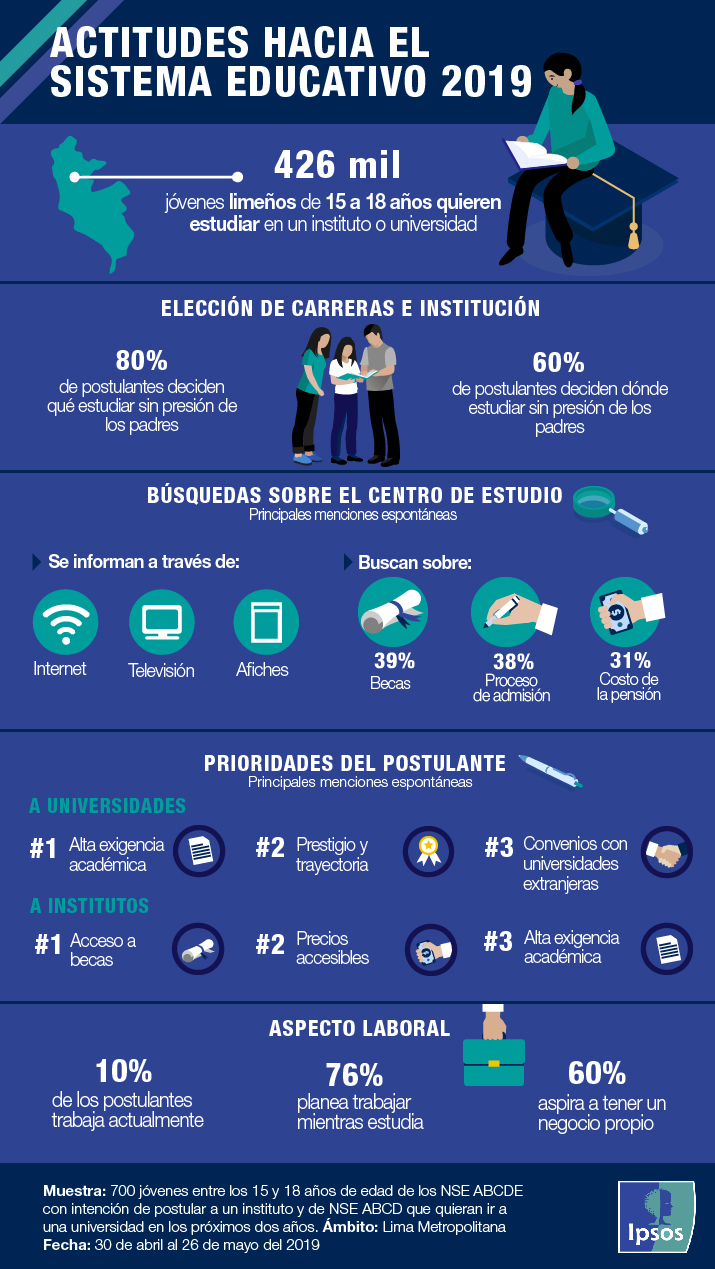Actitudes hacia el sistema educativo