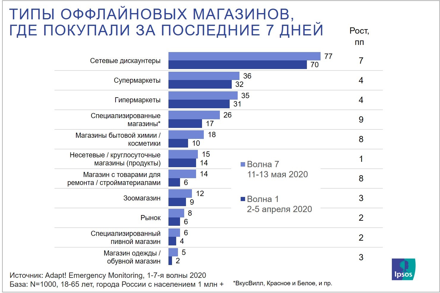 адапт 1