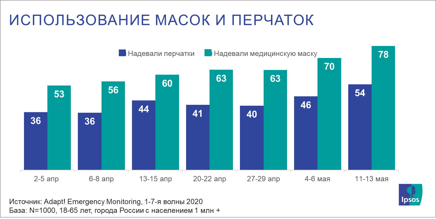 адапт 2