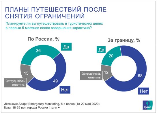 адапт 8
