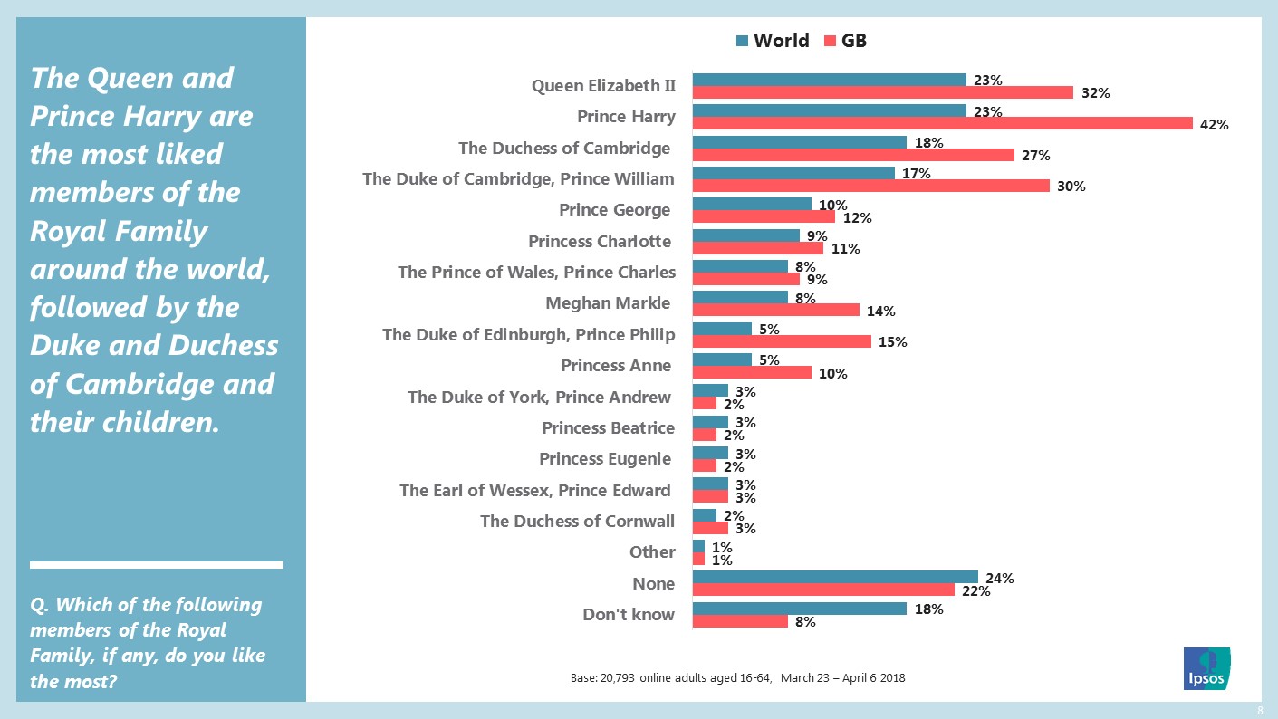 Royal Wedding 2018 International perceptions of the Royal Family