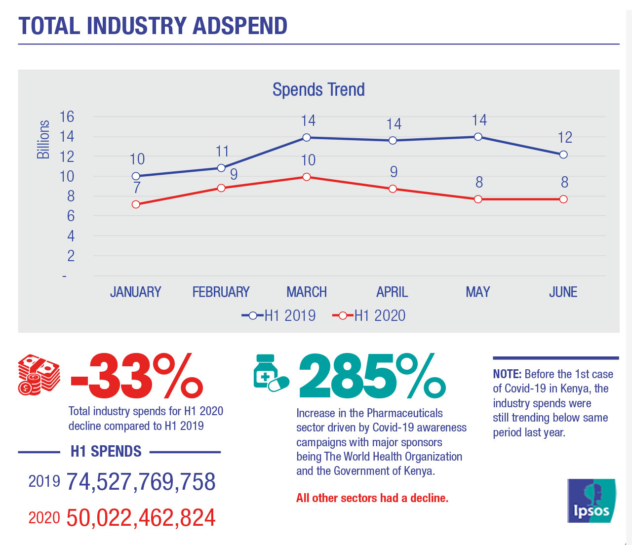 IpsosKE_Adspend