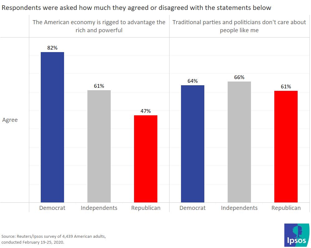 Anti-establishment sentiment