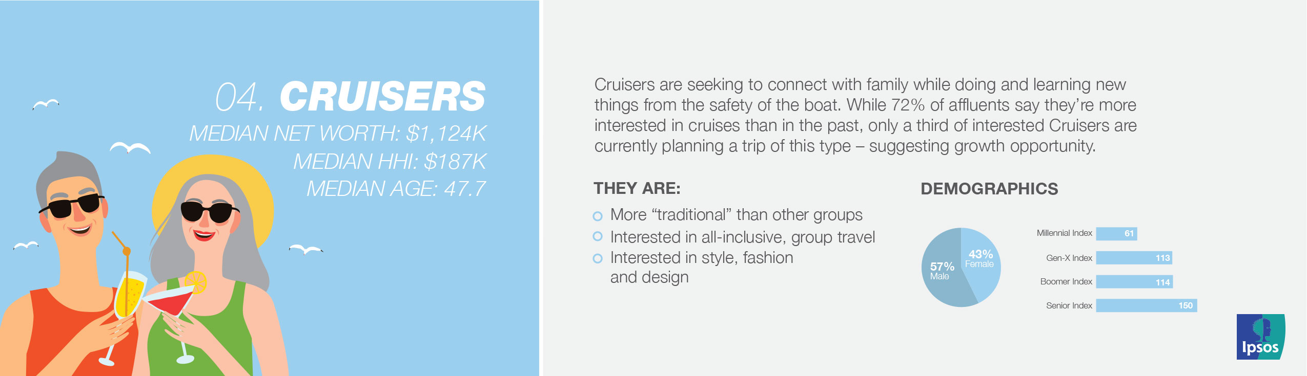 Six Key Affluent Traveler Types | Ipsos Affluent traveler