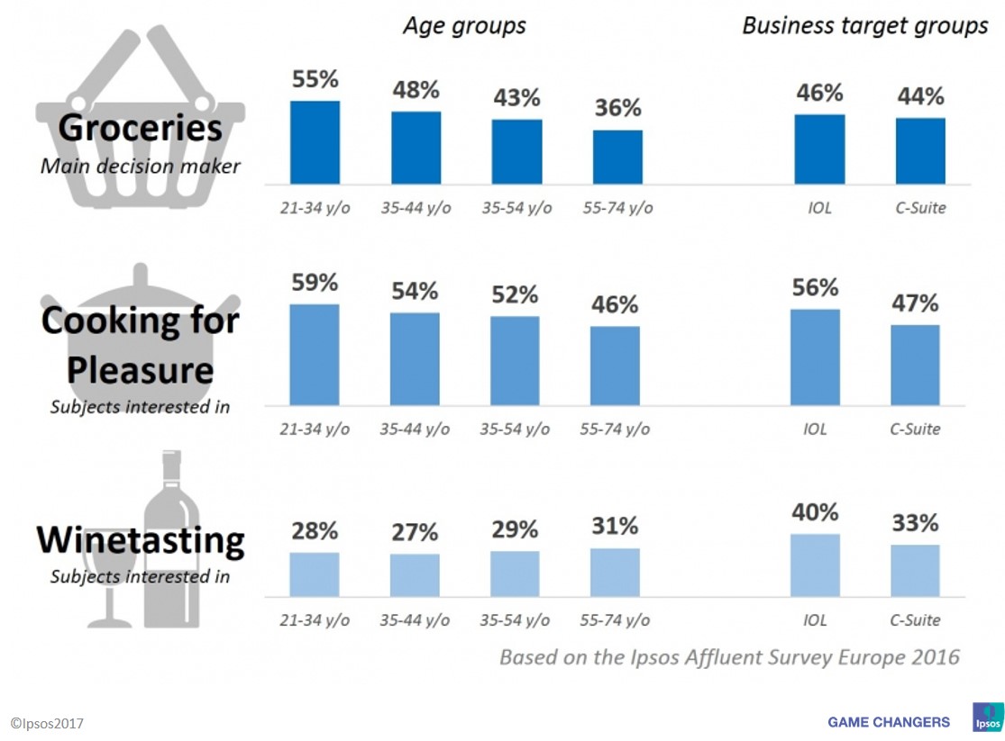 The Millennials are not only bon-viveurs but also food influencers.