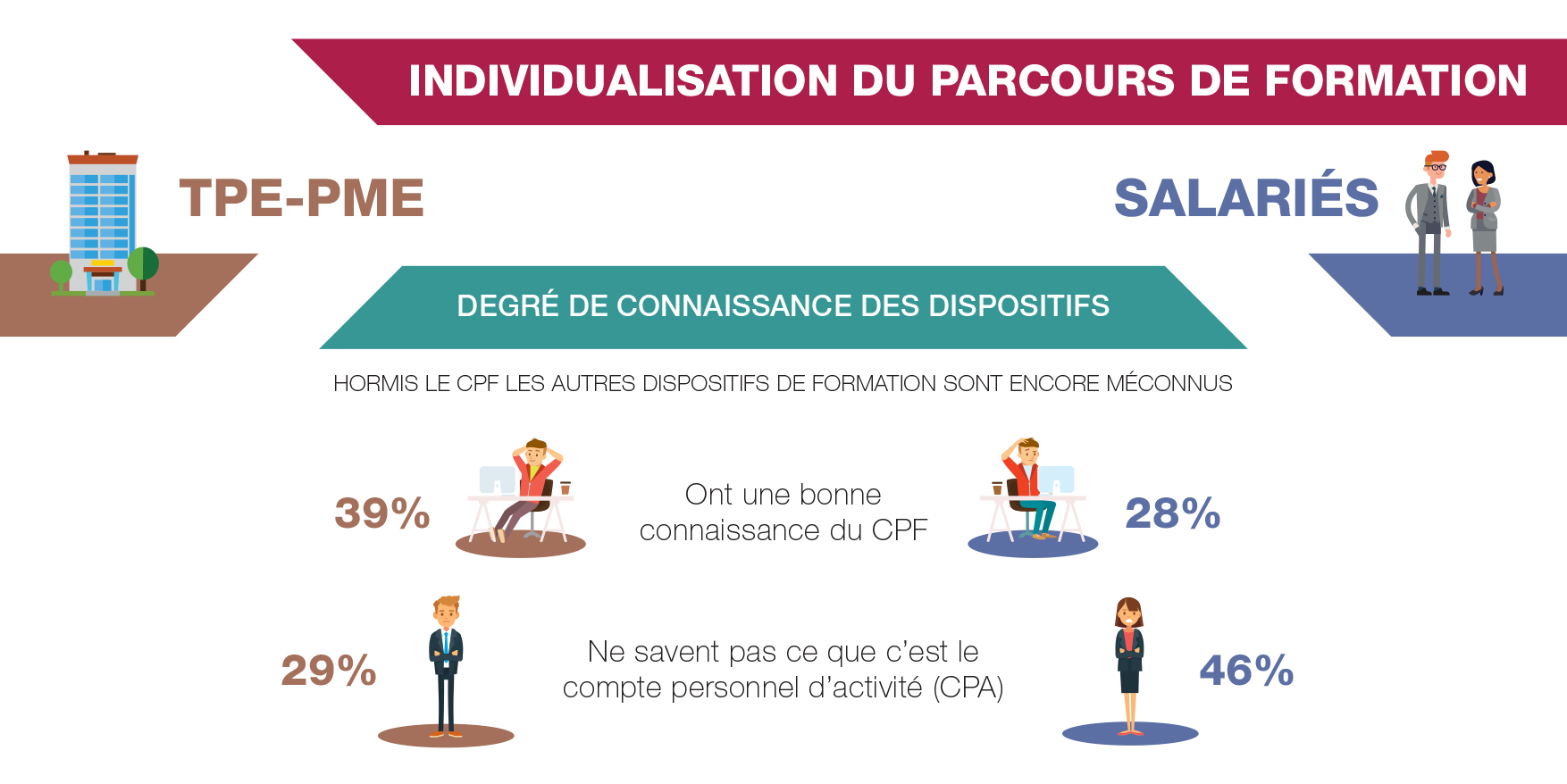 Individualisation du parcours de formation