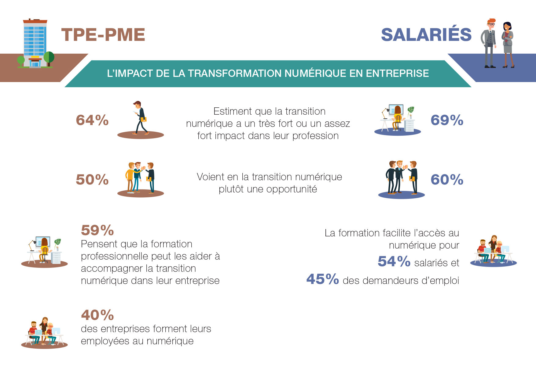 L'impact de la transformation numérique en entreprise