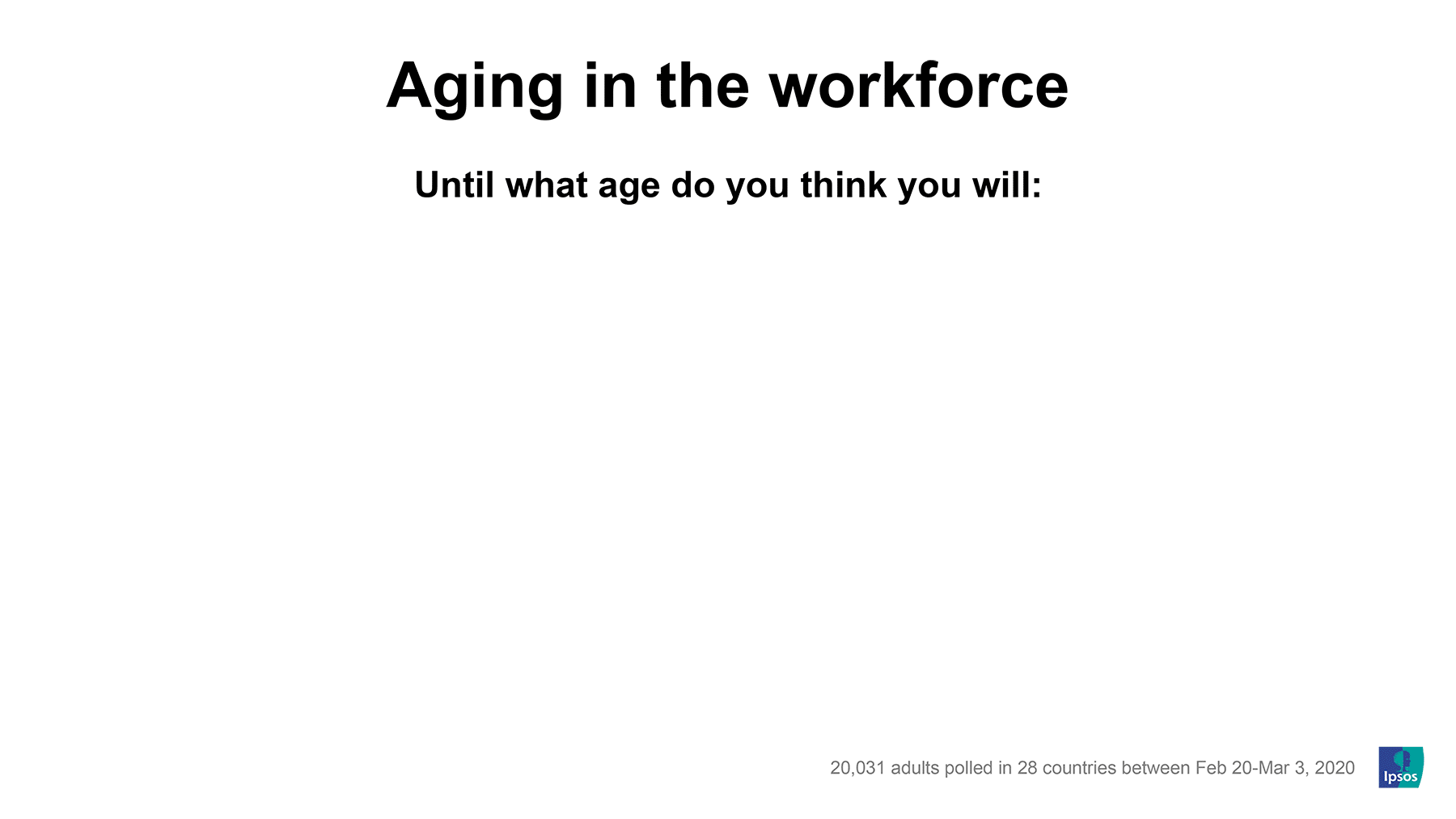 Aging in the workforce | Global Advisor | Ipsos
