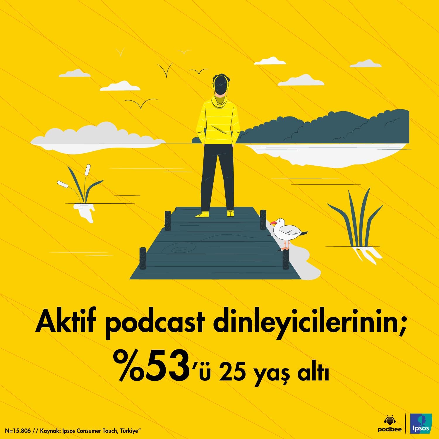 aktif podcast dinleyici