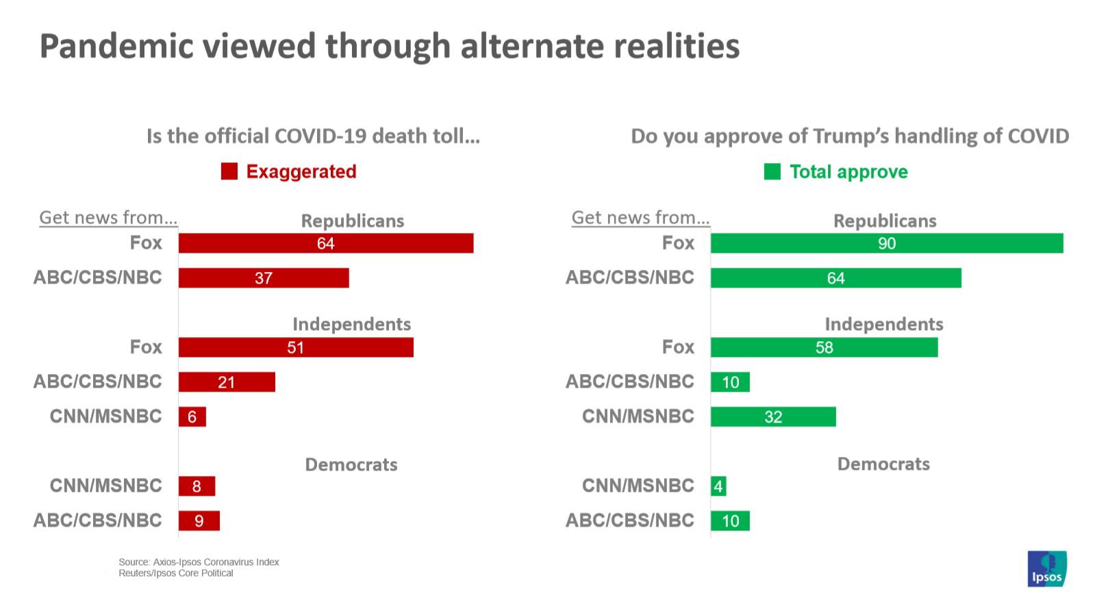 Alternate realities