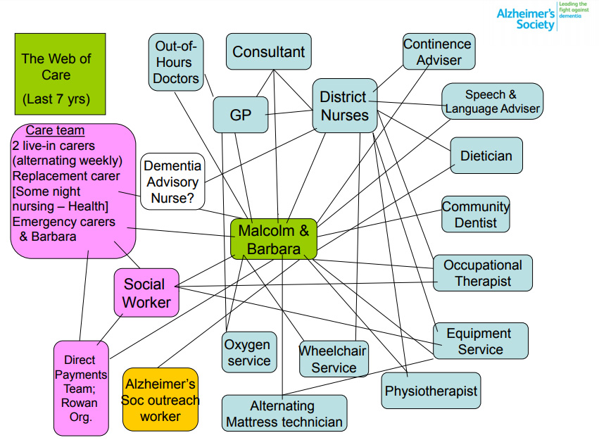 Alzheimer's Society Web of Care