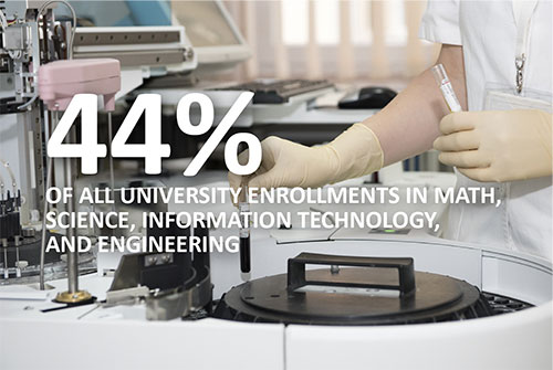 Iran - Educated workforce