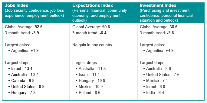Sub Indices