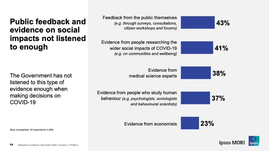 Public feedback and evidence on social impacts not listened to enough