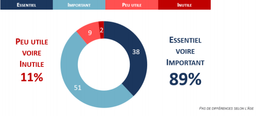 Federation des ascenseurs