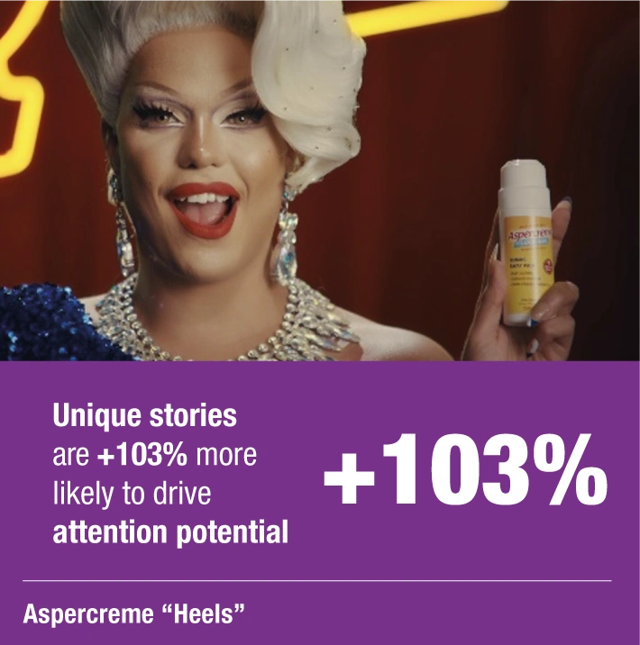 Ipsos | Misfits