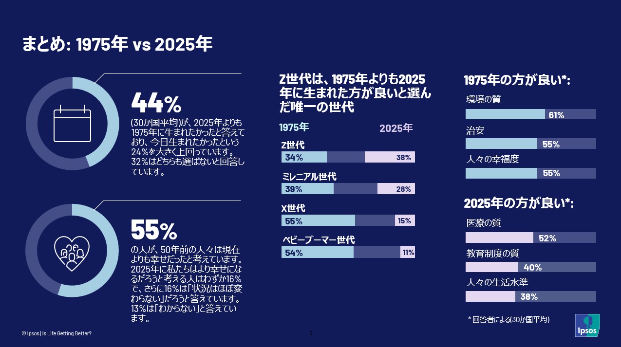 まとめ:1975 vs. 2025