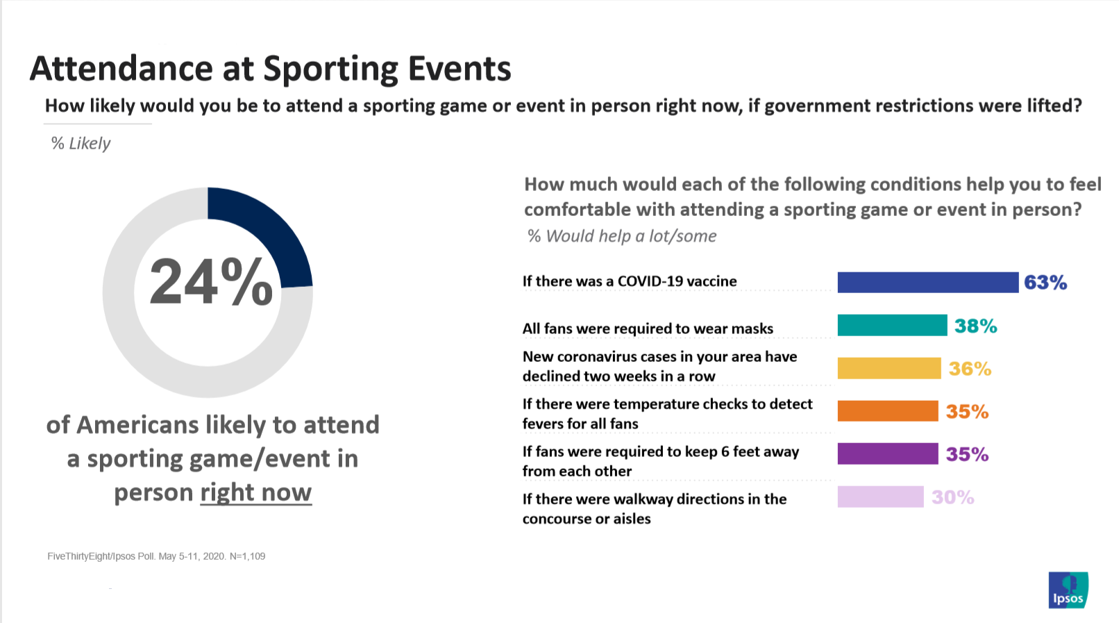 Sports and hope for vaccine