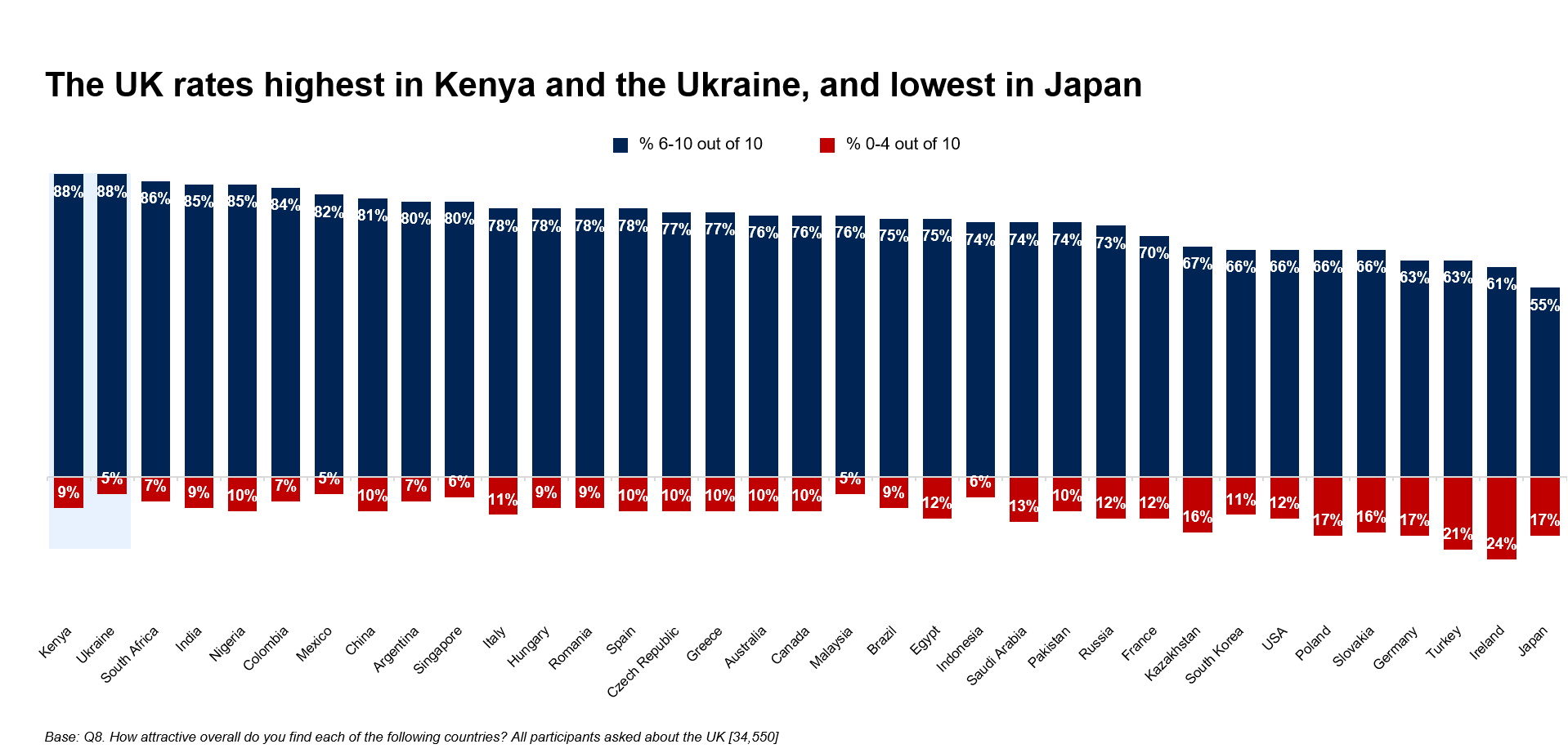 Attractiveness ratings for the UK - Ipsos & British Council