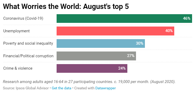 August top 5