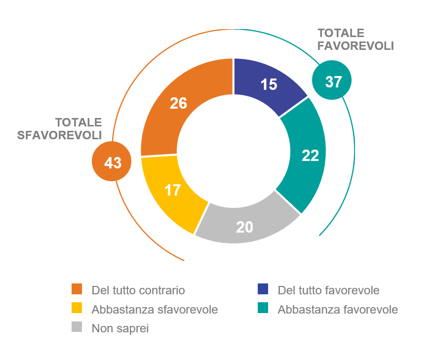 Aumento del tetto al contante, la nuova proposta del Governo Meloni