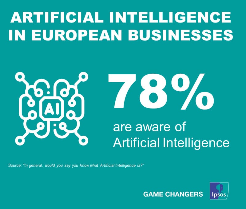 Awareness of AI in European businesses | Ipsos