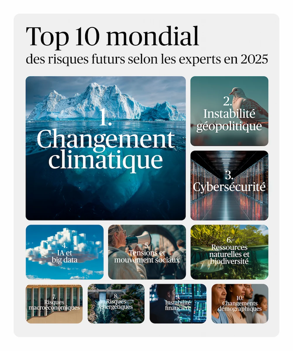 AXA Future Risks Report 2025 : le top 10 mondial des risques futurs