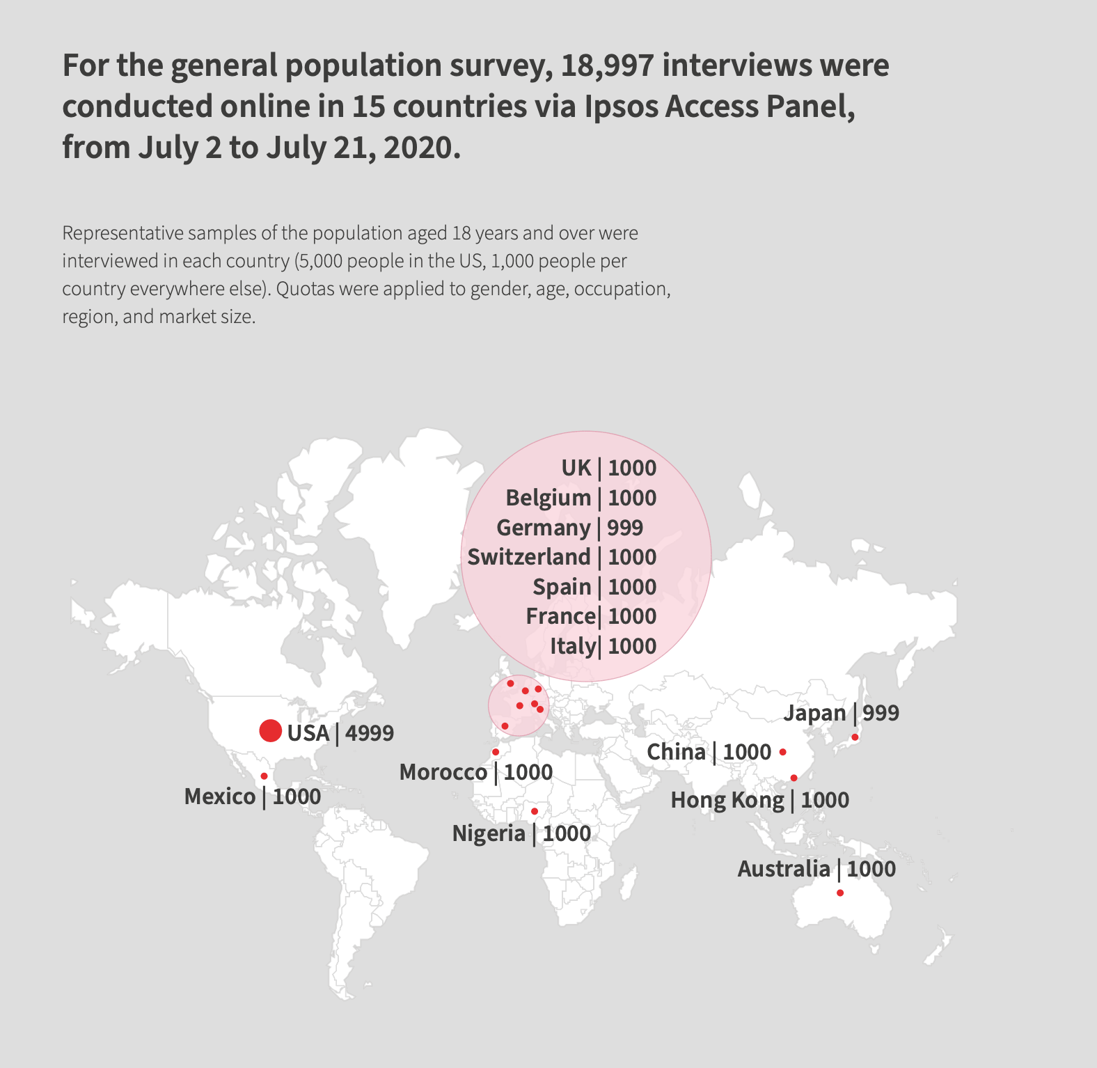 AXA Future Risks 2020 methodology | Ipsos panel