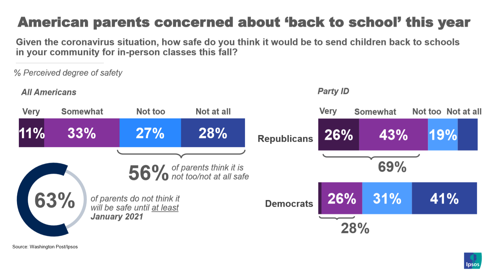 Back to school concerns