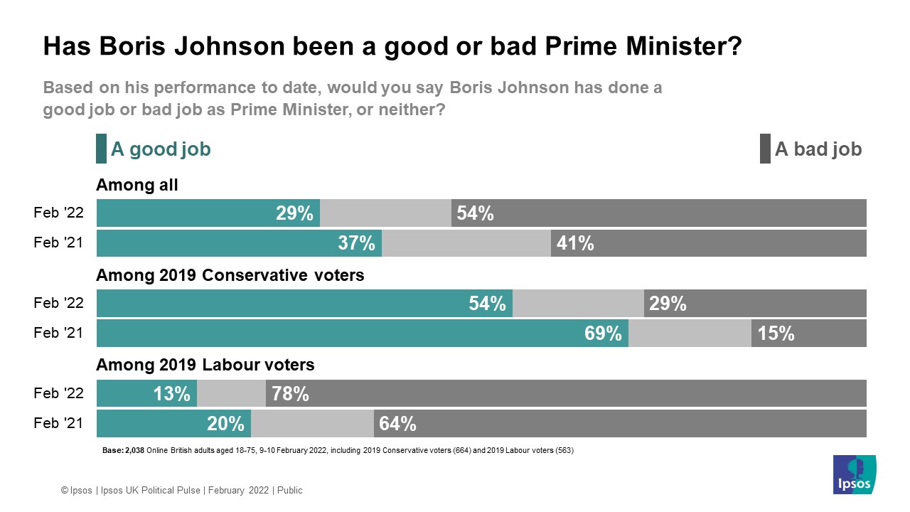 Bad PM