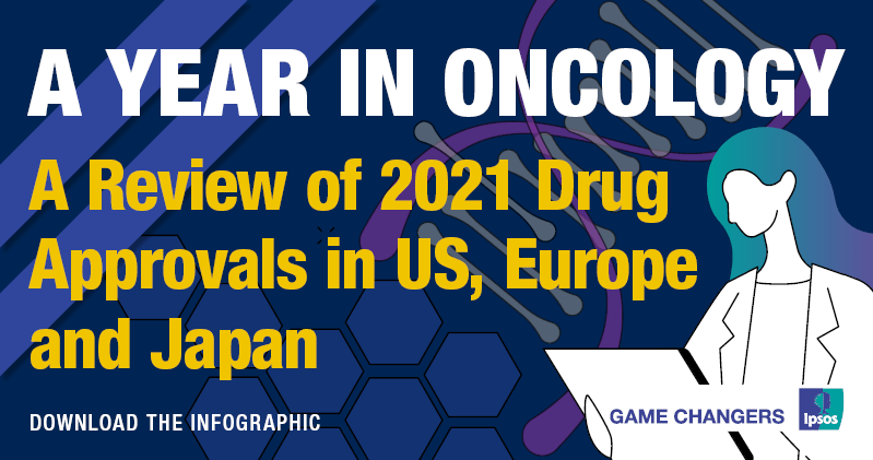 a year in oncology 2021 | Ipsos