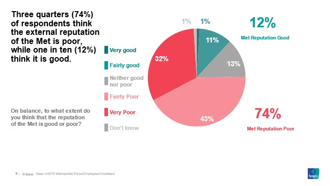 Key findings of the staff survey 