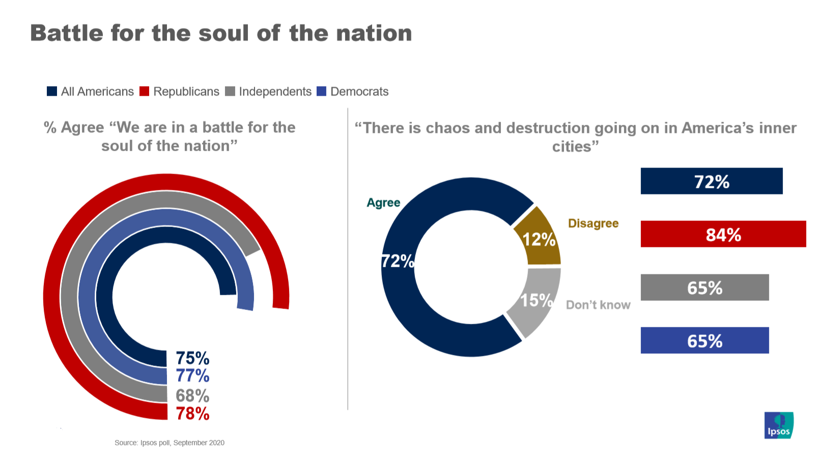 Battle for soul of the nation