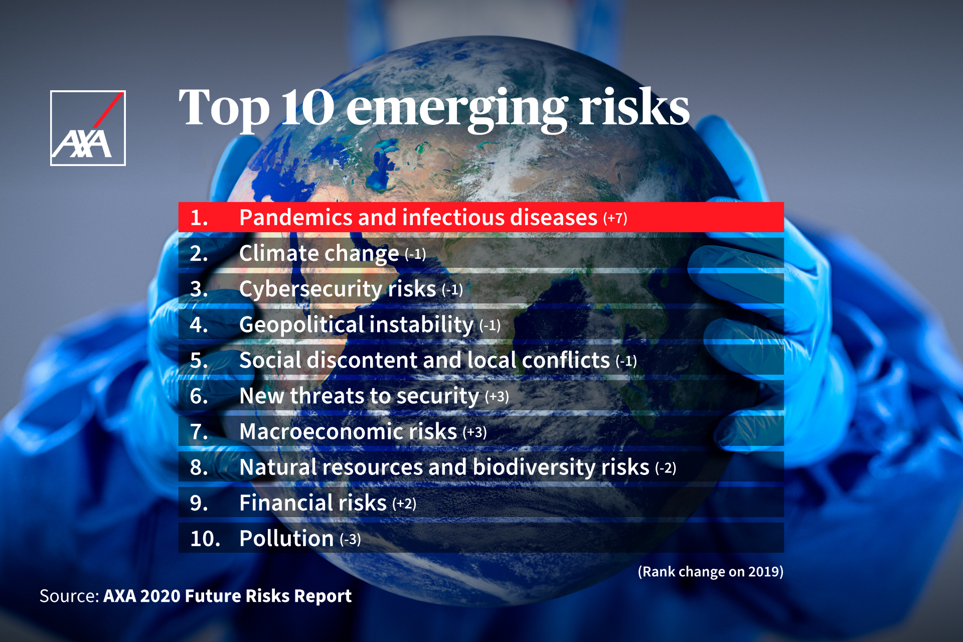 les 10 risques émergeants à prendre en compte