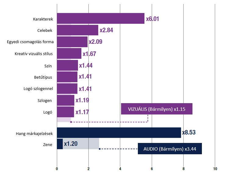 Kiemelkedően teljesítő reklám