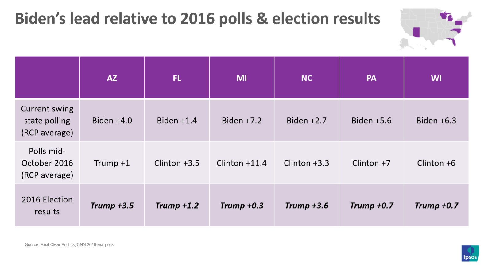 Biden lead