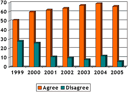 Cost Effectiveness of Interim Executives — BIE Interim Executive/Ipsos Poll