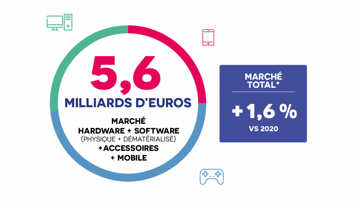 Bilan 2021 du marché du jeu vidéo