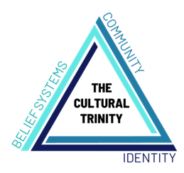 The cultural trinity